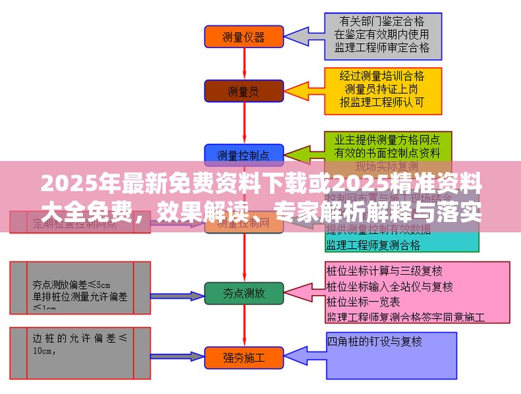 2025年最新免费资料下载或2025精准资料大全免费，效果解读、专家解析解释与落实